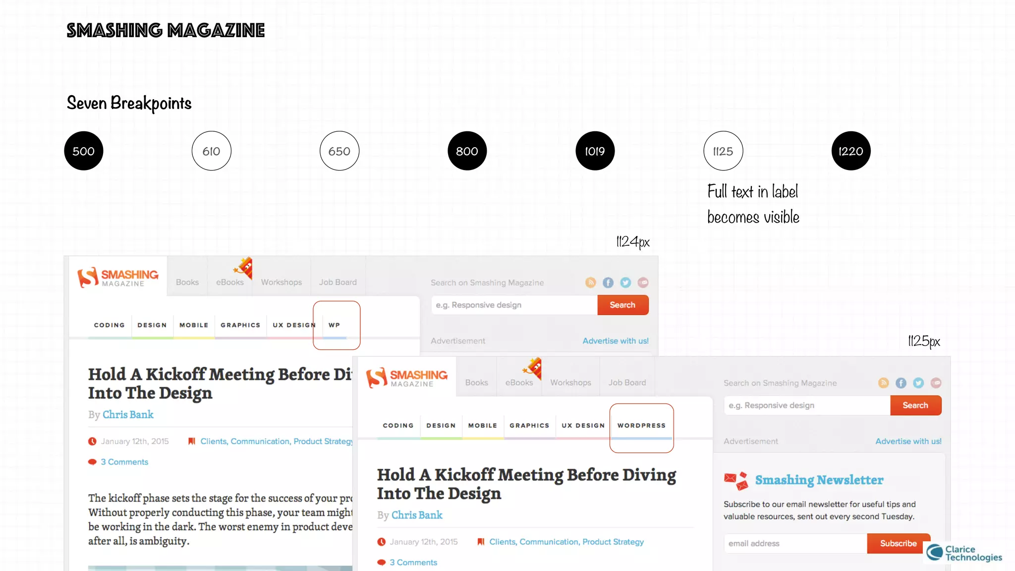 smashing magazine
Full text in label
becomes visible
1124px
1125px
Seven Breakpoints
122011251019800650610500
 
