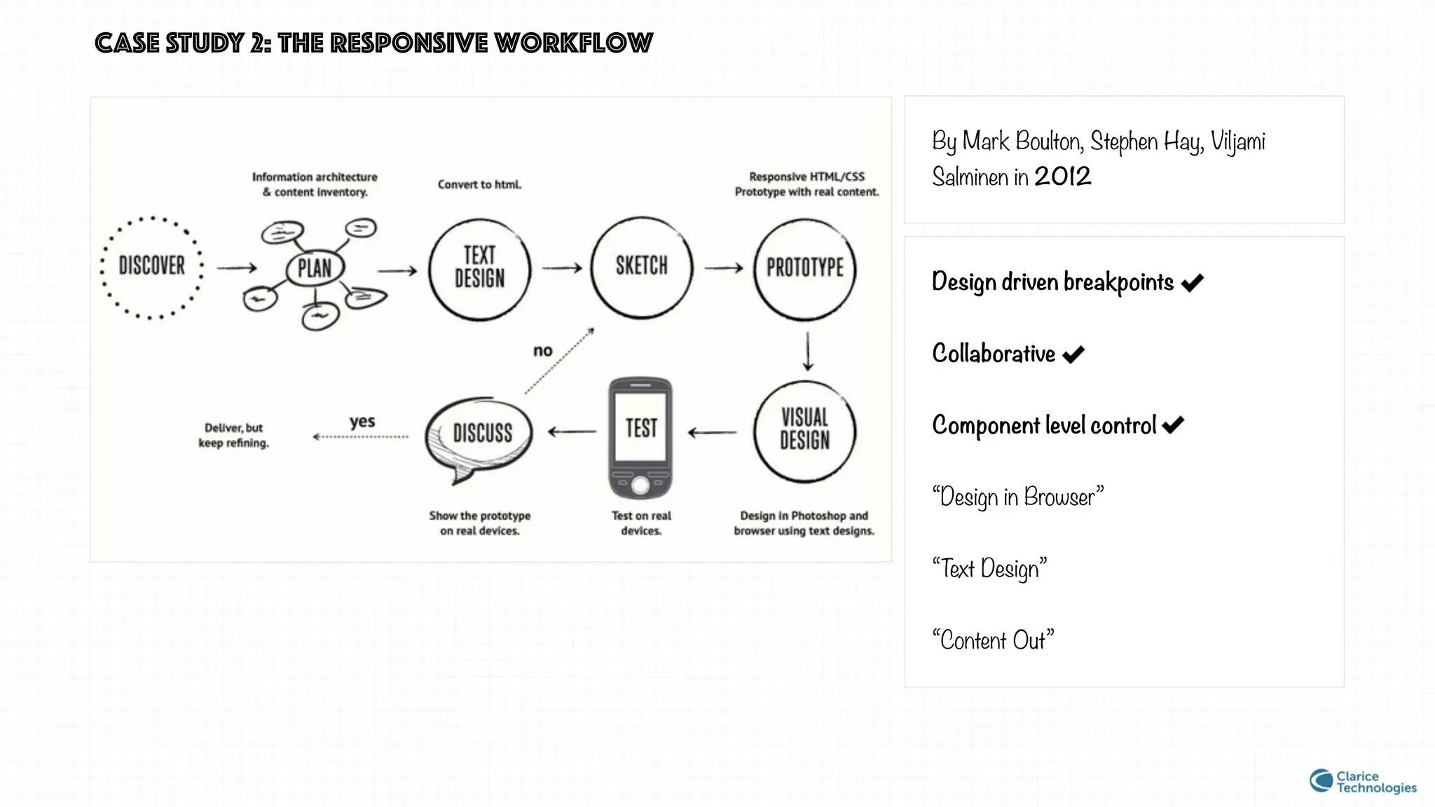 CASE STUDY 2: the responsive workflow
By Mark Boulton, Stephen Hay, Viljami
Salminen in 2012
Design driven breakpoints
Collaborative
Component level control
“Design in Browser”
“Text Design”
“Content Out”
 