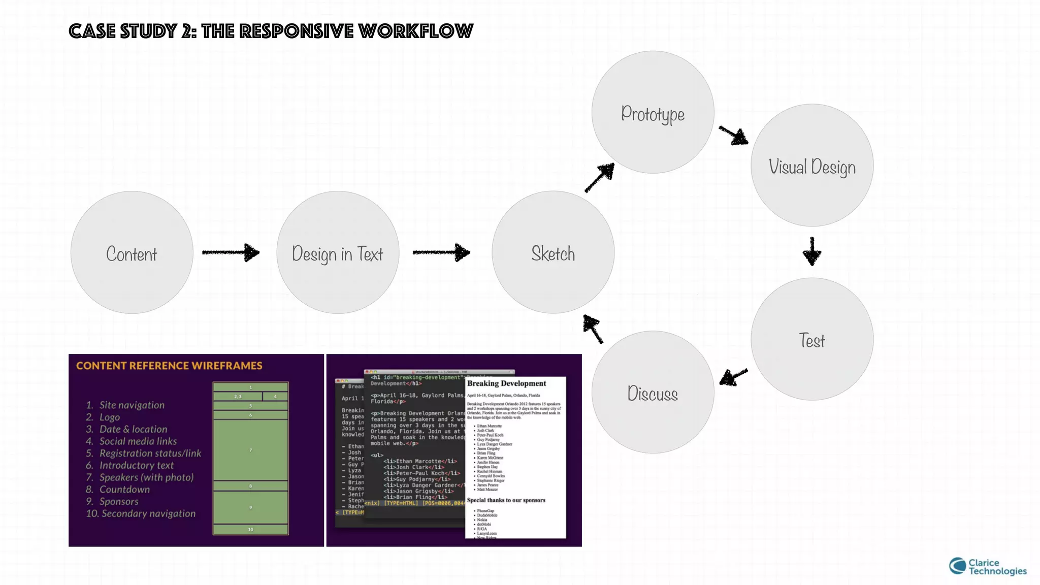 Content
CASE STUDY 2: the responsive workflow
Sketch
Prototype
Visual Design
Test
Discuss
Design in Text
 
