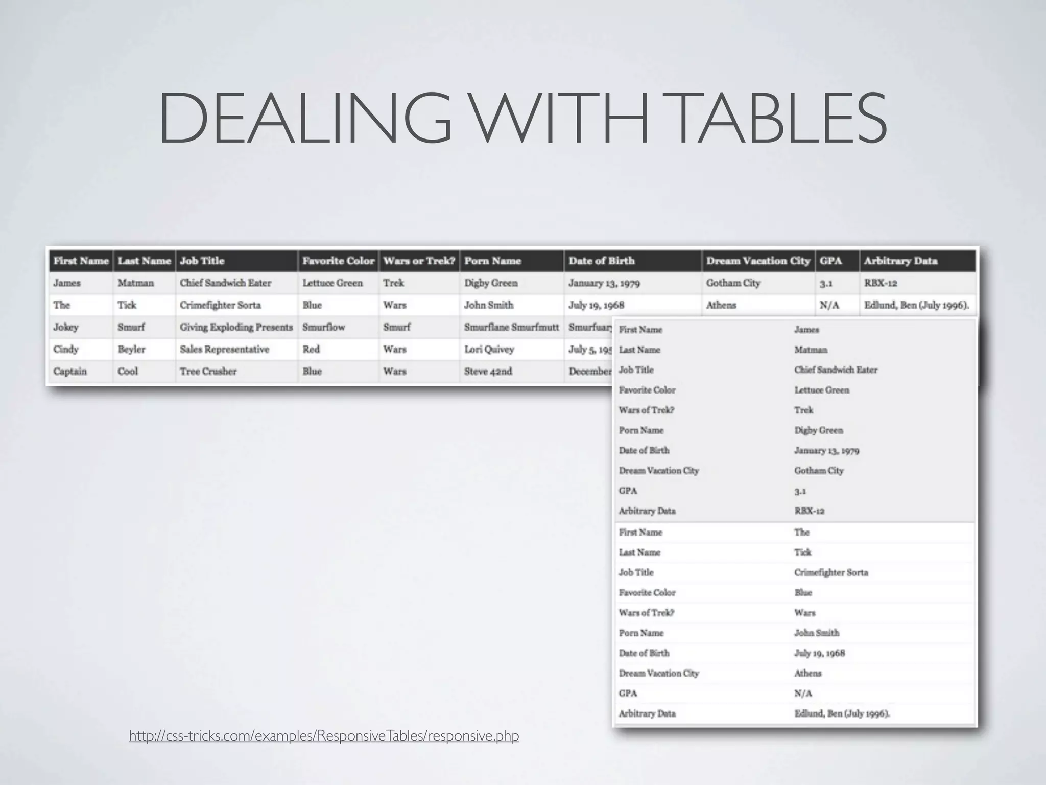 DEALING WITH TABLES




http://css-tricks.com/examples/ResponsiveTables/responsive.php
 
