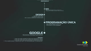 Construsite Brasil
Criação de sites
GOOGLE
- Recomenda a utilização desta técnica.
- Punições:
1. Sites que exibe conteúdo em flash para dispositivos móveis.
2. Sites que exibe layout para desktop em dispositivos móveis.
3. Se o usuário acessar “meusite.com/casa” e for direcionado para “m.meusite.com”.
PROGRAMAÇÃO ÚNICA
- Mais produtividade no back-end.
- Único banco e única linguagem.
DESENVOLVER UM PROJETO
RESPONSIVO?
SEO
- Não ao conteúdo duplicado. (http://m.meusite.com/).
- Utilização dos microdados e marcações simples e semânticas.
DESIGN
- Identidade visual uniforme.
- Experiência do usuário é o foco.
- Não se projeta para plataforma e sim para usuários.
 