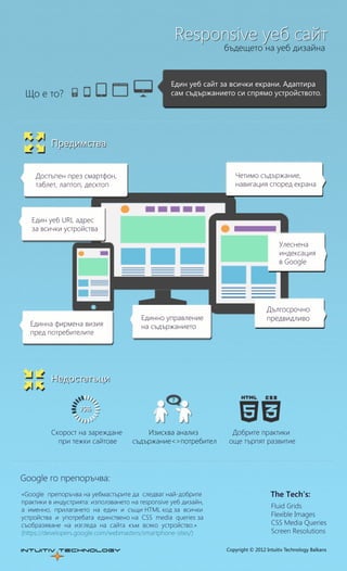 Что включает в себя курс Основы Web дизайна? Связаться с нами