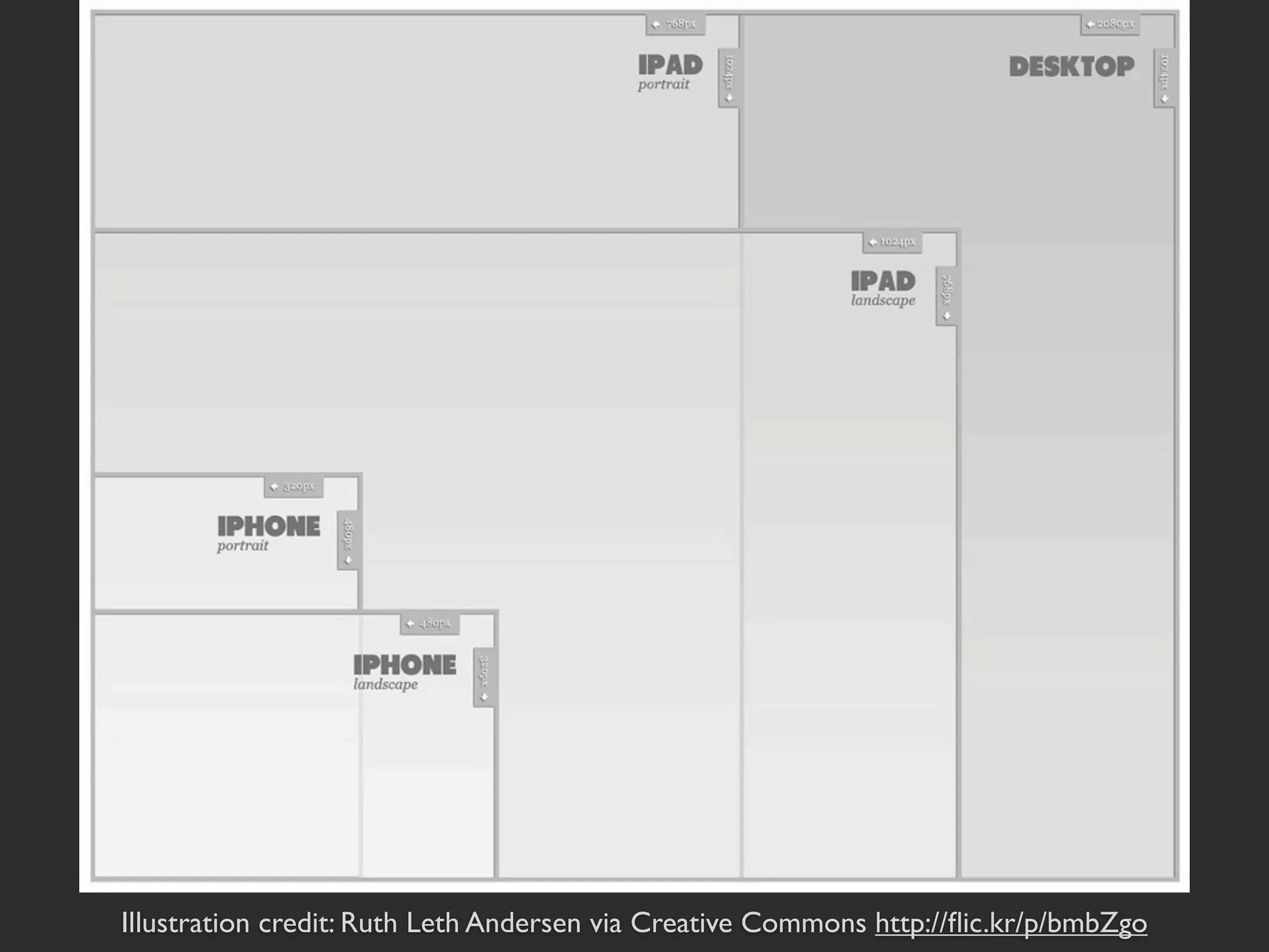 Illustration credit: Ruth Leth Andersen via Creative Commons http://ﬂic.kr/p/bmbZgo
 