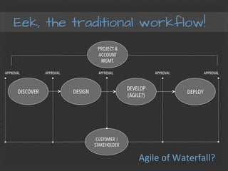 Eek, the traditional workflow!
DISCOVER DESIGN
DEVELOP
(AGILE?)
DEPLOY
PROJECT &
ACCOUNT
MGMT.
CUSTOMER /
STAKEHOLDER
APPROVAL APPROVAL APPROVAL APPROVAL APPROVAL
Agile	
  of	
  Waterfall?	
  
 