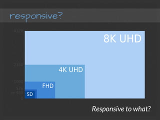 responsive?
Responsive to what?
 