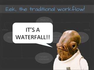 Eek, the traditional workflow!
DISCOVER DESIGN
DEVELOP
(AGILE?)
DEPLOY
PROJECT &
ACCOUNT
MGMT.
CUSTOMER /
STAKEHOLDER
APPROVAL APPROVAL APPROVAL APPROVAL APPROVAL
IT’S	
  A	
  
WATERFALL!!	
  
 