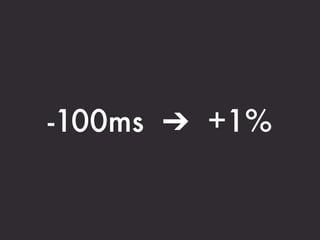 -100ms ➔ +1% 
 