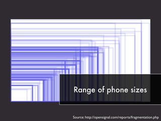 Range of phone sizes
Source: http://opensignal.com/reports/fragmentation.php
 