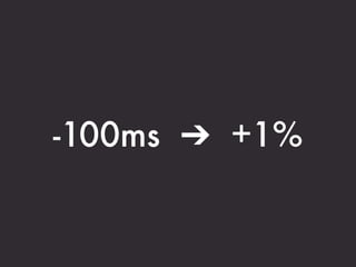 -100ms ➔ +1%
 