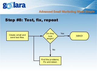 Step #8: Test, fix, repeat

Create email and
send test files.

Do they
look
alright?

No

Find the problems,
Fix and retest.

Yes
SEND!

 