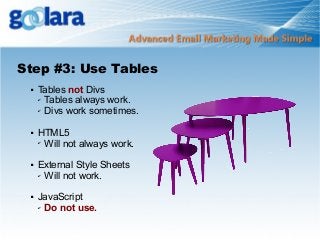 Step #3: Use Tables








Tables not Divs
✔ Tables always work.
✔ Divs work sometimes.
HTML5
✔ Will not always work.
External Style Sheets
✔ Will not work.
JavaScript
✔ Do not use.

 