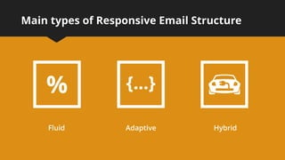 Main types of Responsive Email Structure
Fluid Adaptive Hybrid
 