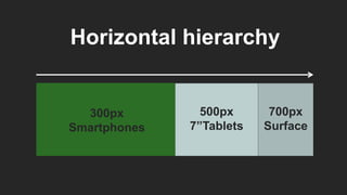 Horizontal hierarchy
300px
Smartphones
500px
7”Tablets
700px
Surface
 