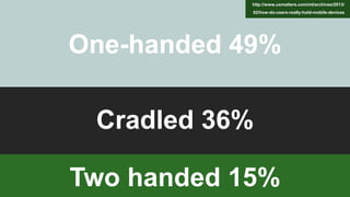 Two handed 15%
Cradled 36%
One-handed 49%
http://www.uxmatters.com/mt/archives/2013/
02/how-do-users-really-hold-mobile-devices
 