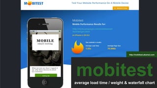 mobitest
average load time / weight & waterfall chart
http://mobitest.akamai.com
 