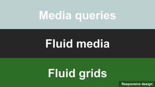 Fluid grids
Fluid media
Media queries
Responsive design
 