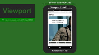 Screen size 800x1280
Viewport 533x731
Kindle Fire 7” HD
Viewport
PPK - http://www.youtube.com/watch?v=4wscVOXjIzQ
 