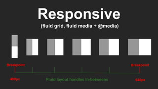 Responsive
(fluid grid, fluid media + @media)
480px 640px
Breakpoint Breakpoint
Fluid layout handles In-betweens
 
