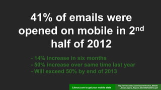 41% of emails were
opened on mobile in 2nd
half of 2012
- 14% increase in six months
- 50% increase over same time last year
- Will exceed 50% by end of 2013
http://www.knotice.com/reports/Knotice_Mobile
_Email_Opens_Report_SECONDHalf2012.pdf
Litmus.com to get your mobile stats
 