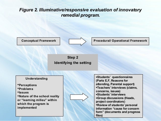 pix Illuminative Evaluation Model responsive illuminative evaluation