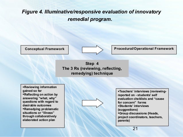 images Illuminative Evaluation Model https www slideshare net et98ad responsive illuminative evaluation dr angeliki deligianni georgakas 31313690