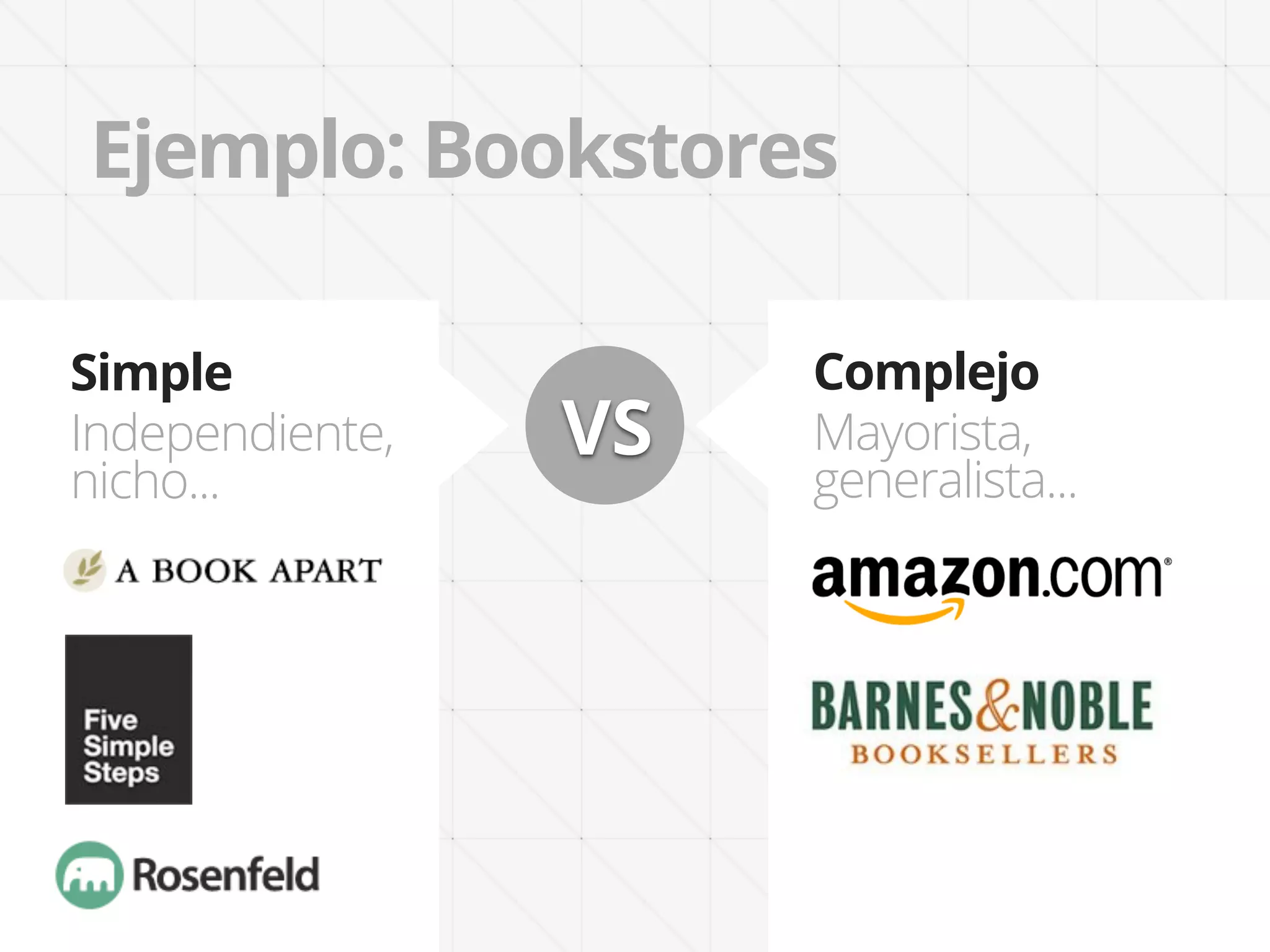 Ejemplo: Bookstores

Simple                Complejo
Independiente,   VS   Mayorista,
nicho...              generalista...
 