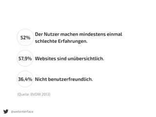 52%
57,9%
36,4%
Der Nutzer machen mindestens einmal
schlechte Erfahrungen.
Websites sind unübersichtlich.
Nicht benutzerfreundlich.
(Quelle: BVDW 2013)
@webinterface
 
