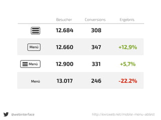 12.684 308
12.660 347 +12,9%
12.900 331 +5,7%
13.017 246 -22.2%
Besucher Conversions Ergebnis
Menü
Menü
Menü
@webinterface http://exisweb.net/mobile-menu-abtest
 
