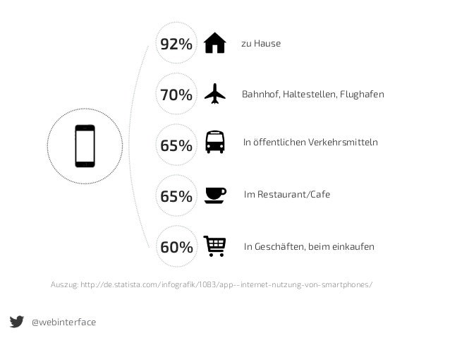 Responsive Navigation Patterns Ux Und Guidelines Webinale 2015