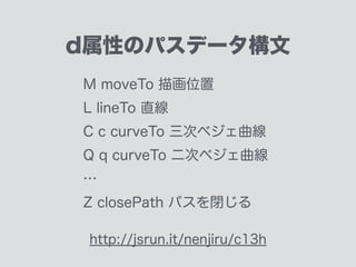 Illustrator
SVG形式で出力
 