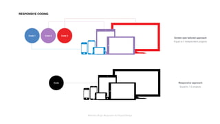 Interaction Design: Responsive & OrganicDesign
RESPONSIVE CODING
Code 1 Code 2 Code 3
Code
Screen size tailored approach
Responsive approach
Equal to 3 independent projects
Equal to 1.5 projects
 
