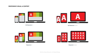 Interaction Design: Responsive & OrganicDesign
RESPONSIVE VISUAL & CONTENT
Not Responsive Content
Responsive Content
Not Responsive UI
Responsive UI
 