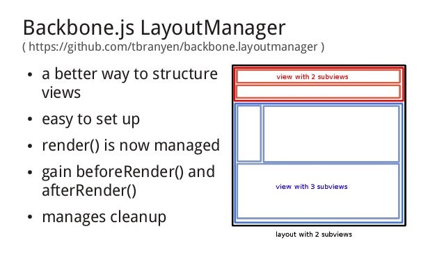 Backbone Layoutmanager Beforerender | an approach to responsive realtime with backbone js and Backbone Layoutmanager Beforerender | an approach to responsive realtime with backbone js and