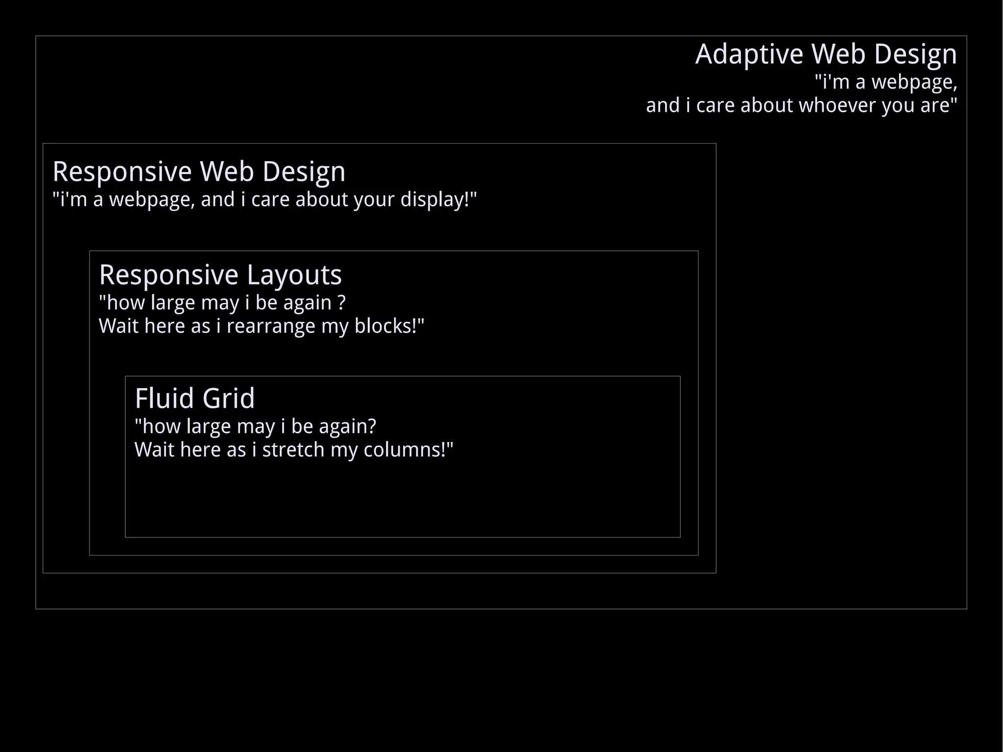 Responsive Web Design &quot;i'm a webpage, and i care about your display!&quot; Responsive Layouts &quot;how large may i be again ? Wait here as i rearrange my blocks!&quot; Fluid Grid &quot;how large may i be again? Wait here as i stretch my columns!&quot; Adaptive Web Design &quot;i'm a webpage, and i care about whoever you are&quot; 