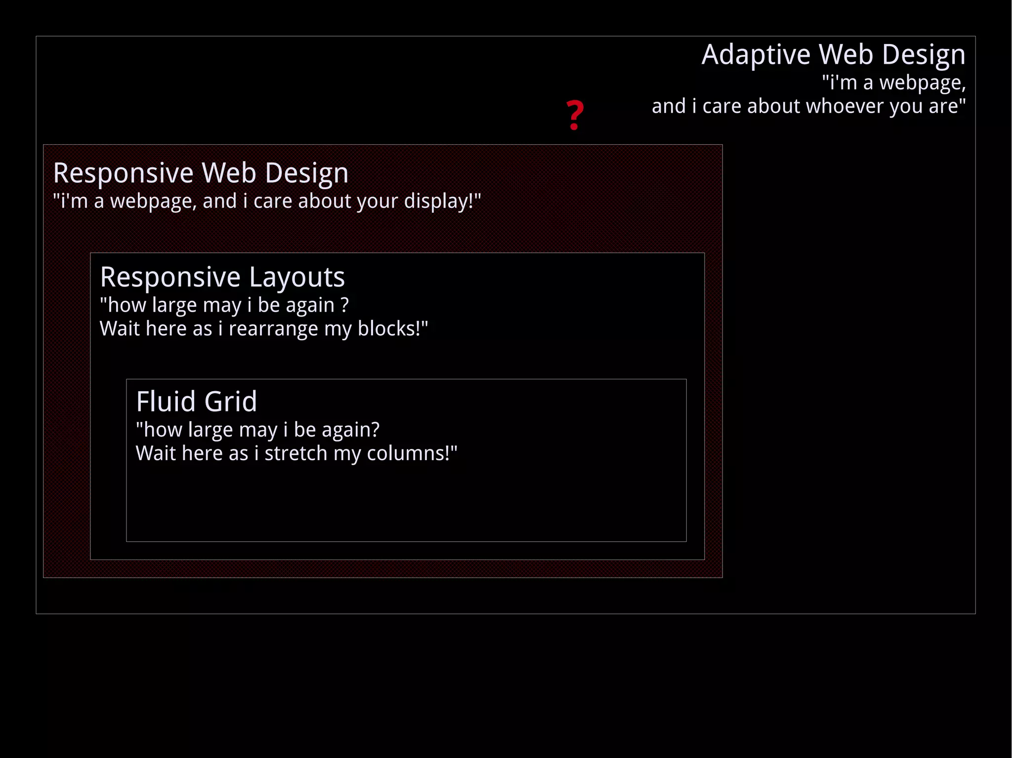 ? Responsive Web Design &quot;i'm a webpage, and i care about your display!&quot; Responsive Layouts &quot;how large may i be again ? Wait here as i rearrange my blocks!&quot; Fluid Grid &quot;how large may i be again? Wait here as i stretch my columns!&quot; Adaptive Web Design &quot;i'm a webpage, and i care about whoever you are&quot; 