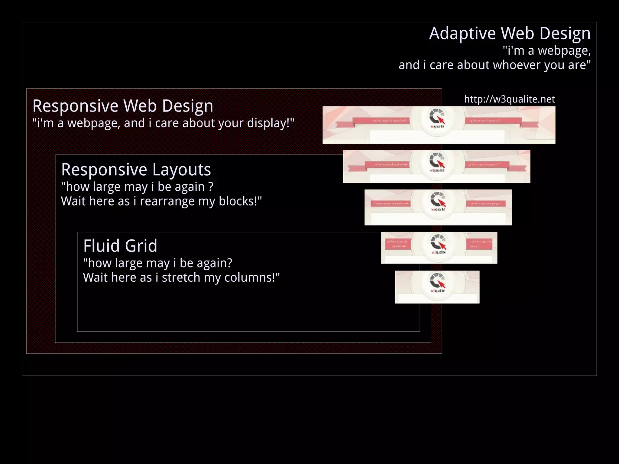 http://w3qualite.net Responsive Web Design &quot;i'm a webpage, and i care about your display!&quot; Responsive Layouts &quot;how large may i be again ? Wait here as i rearrange my blocks!&quot; Fluid Grid &quot;how large may i be again? Wait here as i stretch my columns!&quot; Adaptive Web Design &quot;i'm a webpage, and i care about whoever you are&quot; 