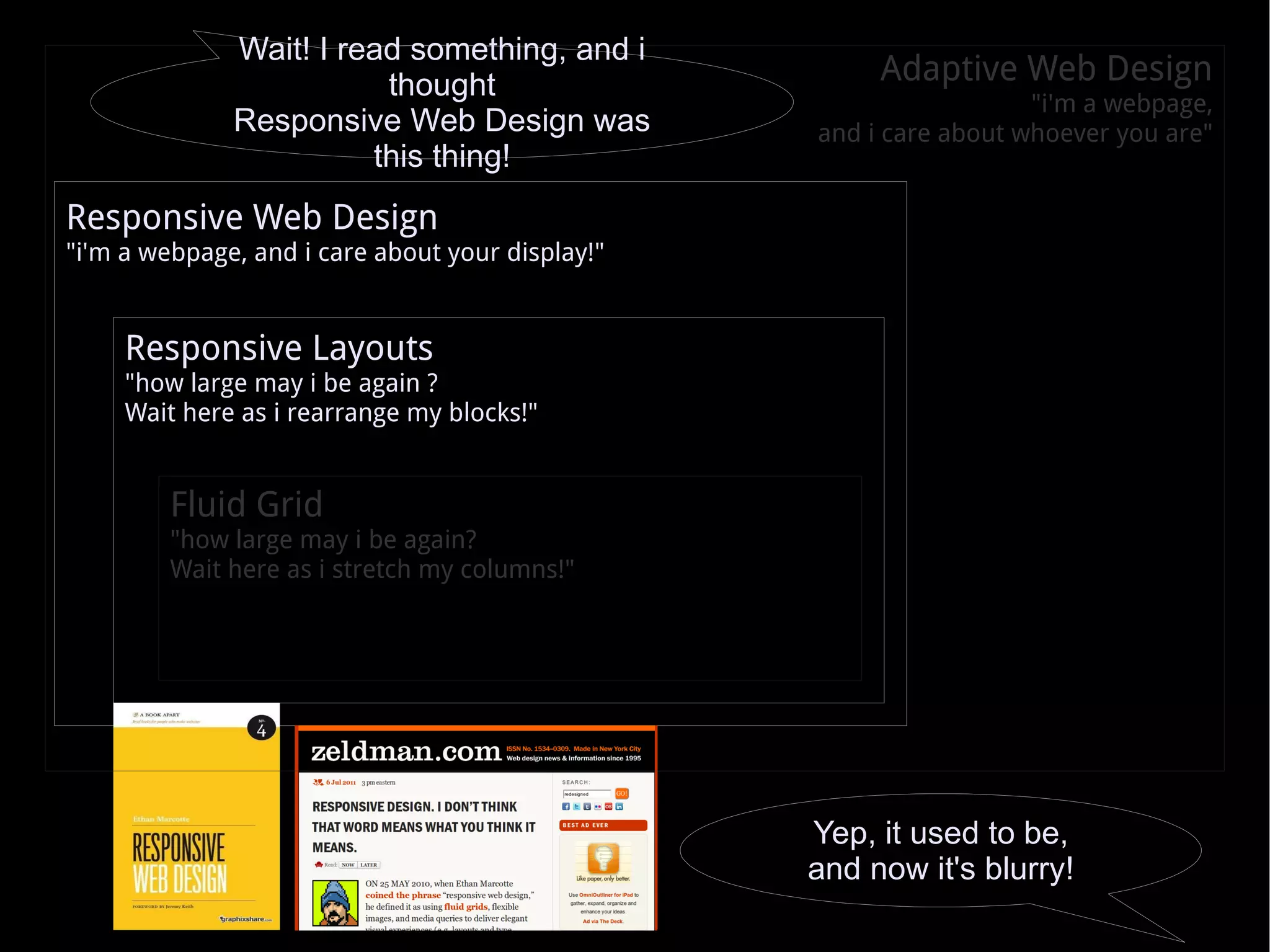Responsive Web Design &quot;i'm a webpage, and i care about your display!&quot; Responsive Layouts &quot;how large may i be again ? Wait here as i rearrange my blocks!&quot; Fluid Grid &quot;how large may i be again? Wait here as i stretch my columns!&quot; Yep, it used to be, and now it's blurry! Adaptive Web Design &quot;i'm a webpage, and i care about whoever you are&quot; Wait! I read something, and i thought Responsive Web Design was this thing! 