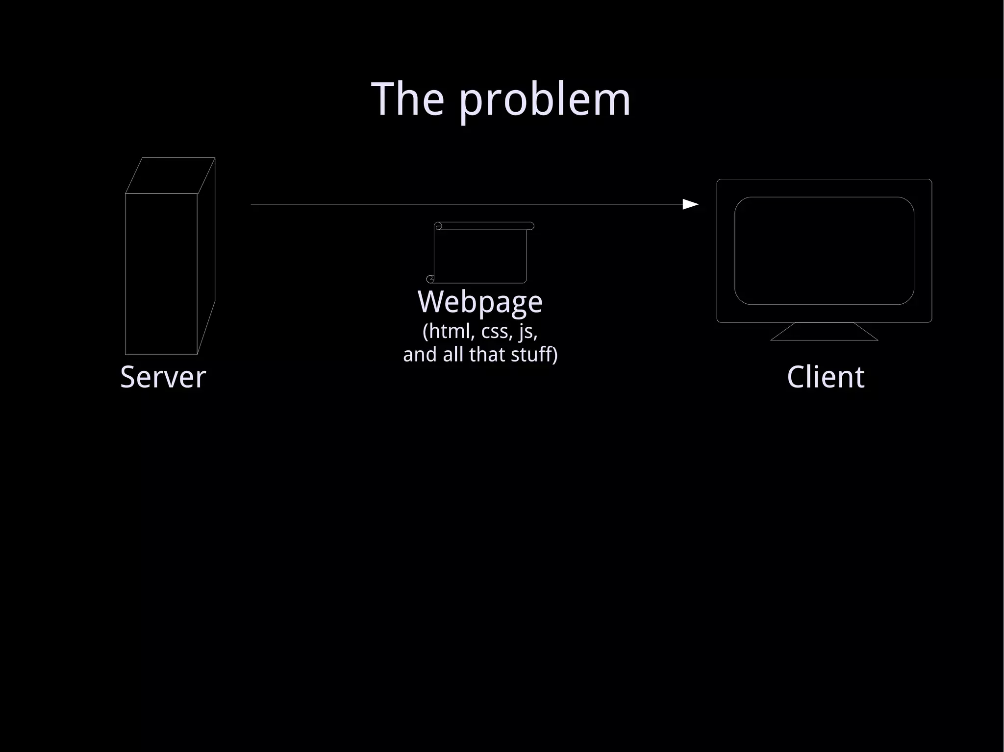 The problem Server Client Webpage (html, css, js, and all that stuff) 