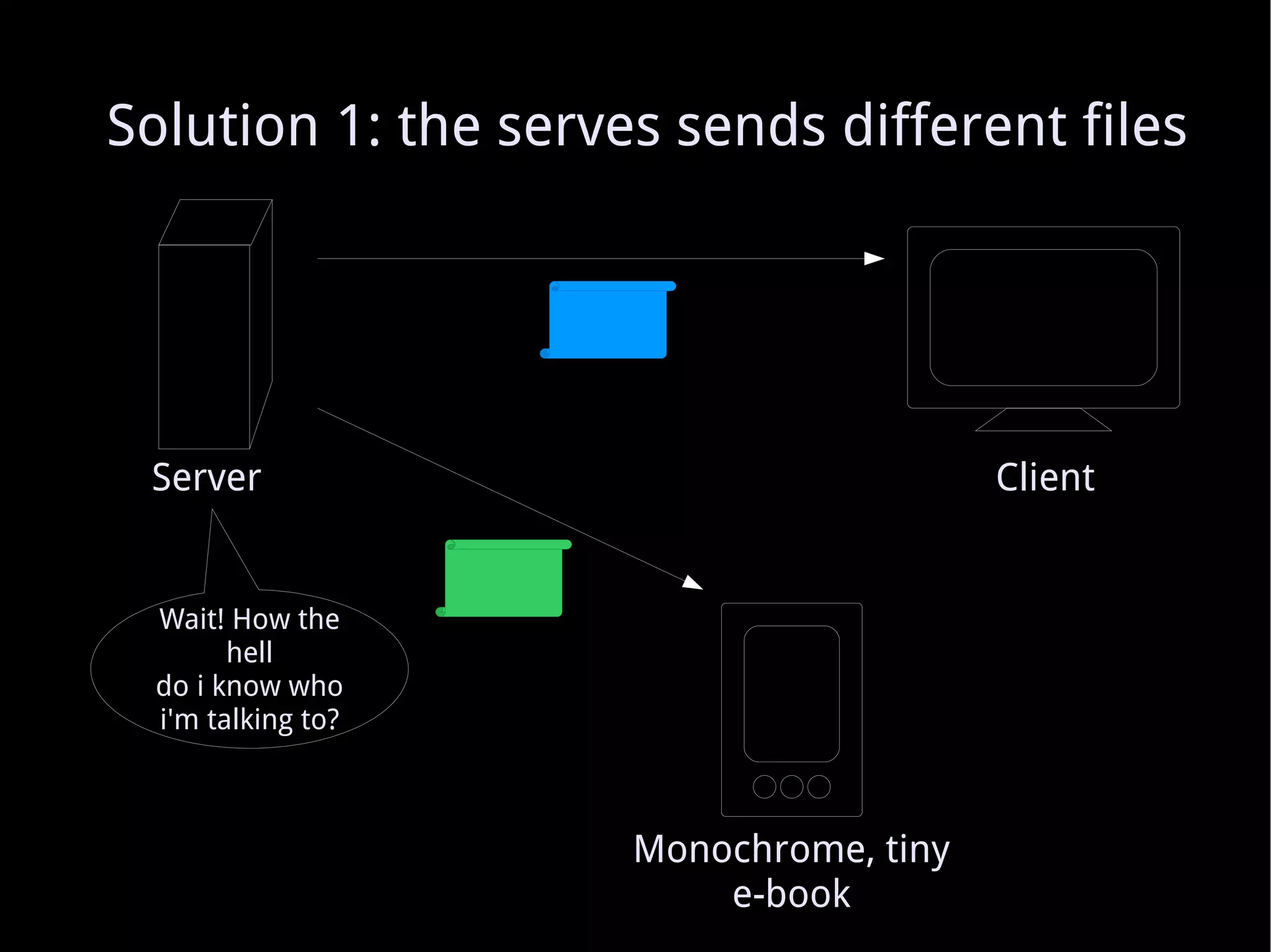 Solution 1: the serves sends different files Server Client Monochrome, tiny e-book Wait! How the hell do i know who i'm talking to? 