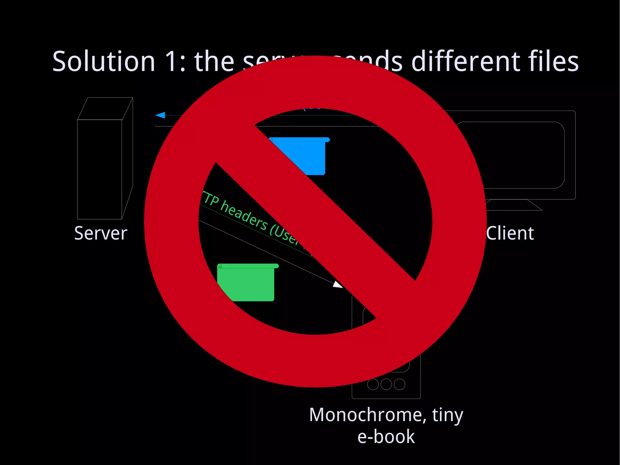 Solution 1: the serves sends different files Server Client Monochrome, tiny e-book HTTP headers (User-Agent) HTTP headers (User-Agent) 