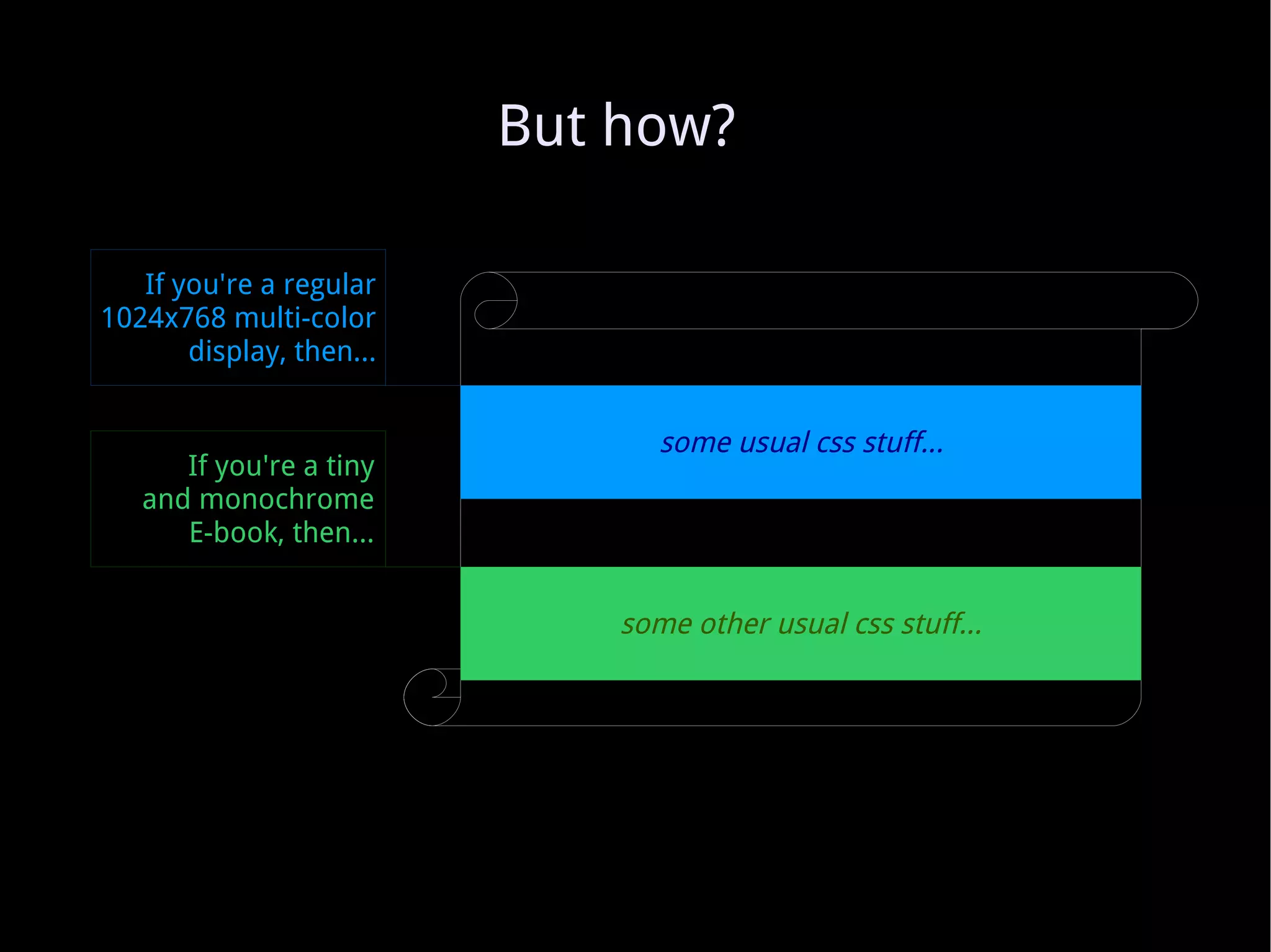 But how? some other usual css stuff... some usual css stuff... If you're a regular 1024x768 multi-color display, then... If you're a tiny and monochrome E-book, then... 