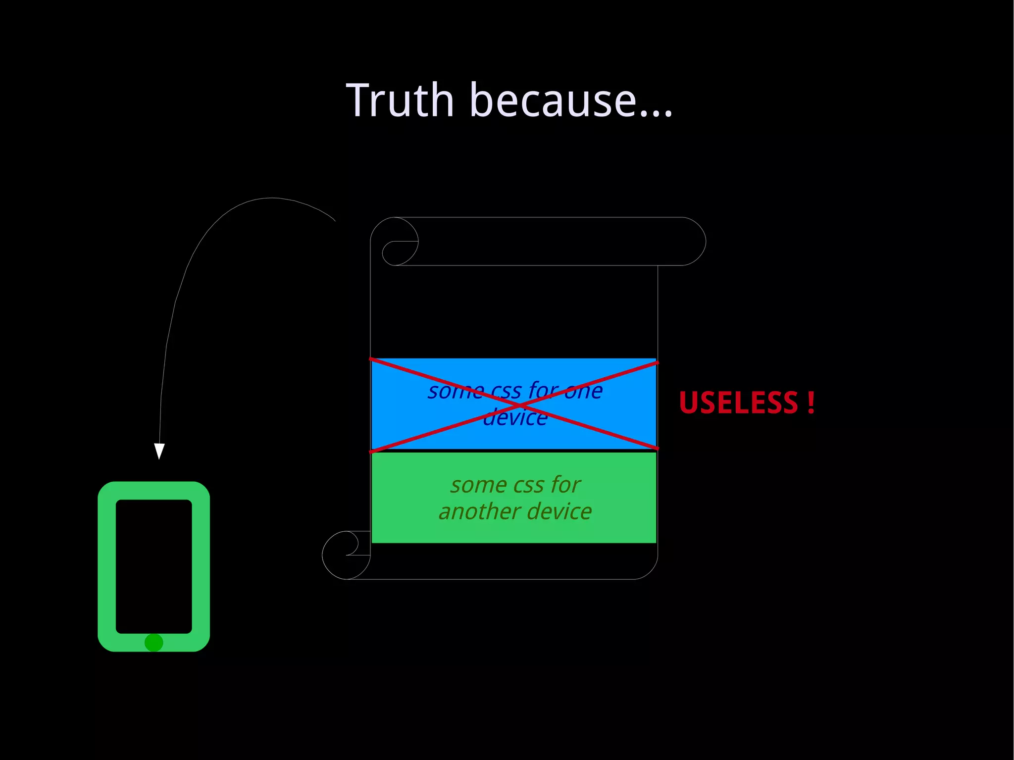 Truth because... USELESS ! some css for another device some css for one device 