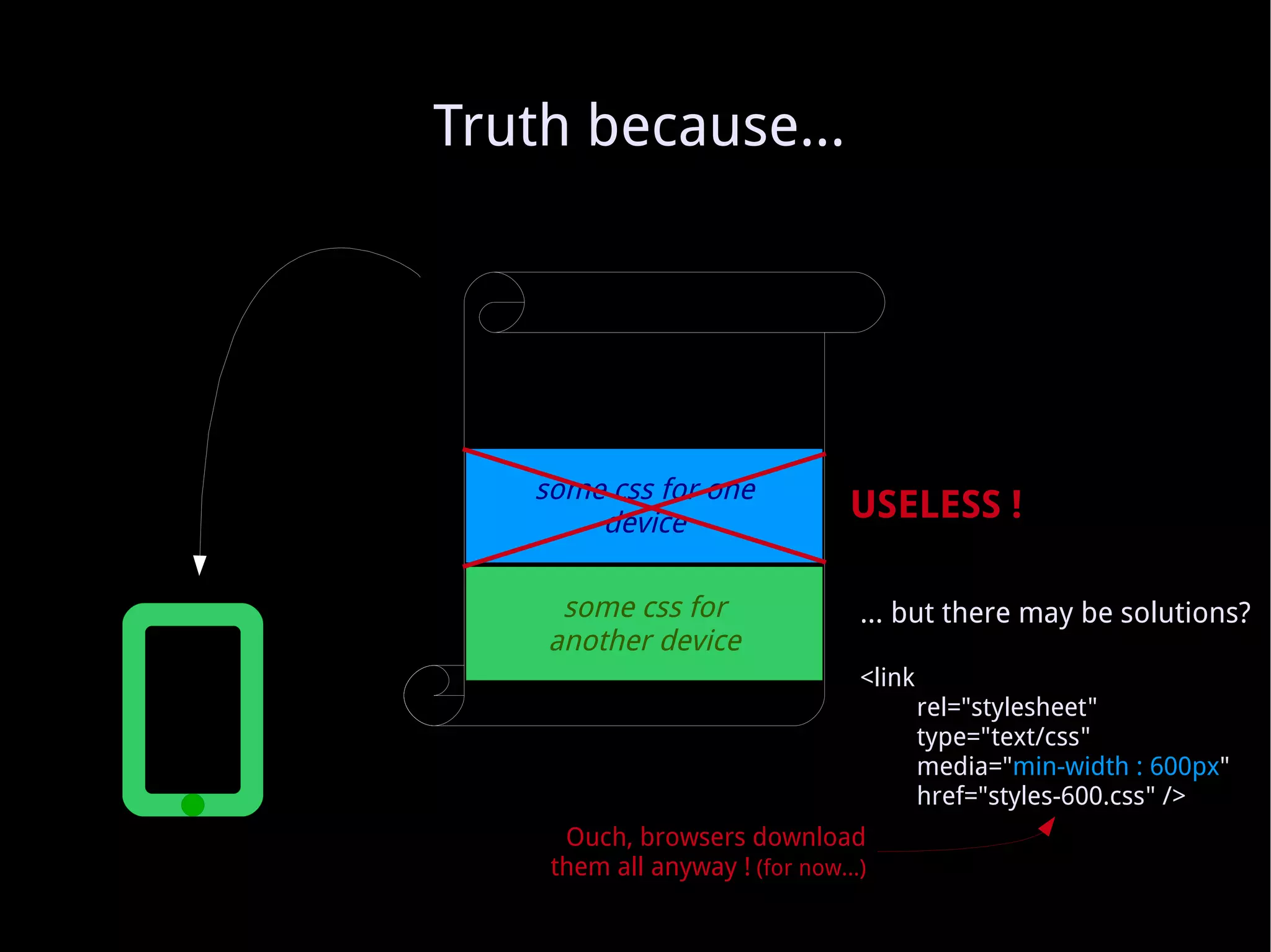 Truth because... USELESS ! …  but there may be solutions? <link rel=&quot;stylesheet&quot; type=&quot;text/css&quot; media=&quot; min-width : 600px &quot; href=&quot;styles-600.css&quot; /> Ouch, browsers download them all anyway !  (for now...) some css for another device some css for one device 