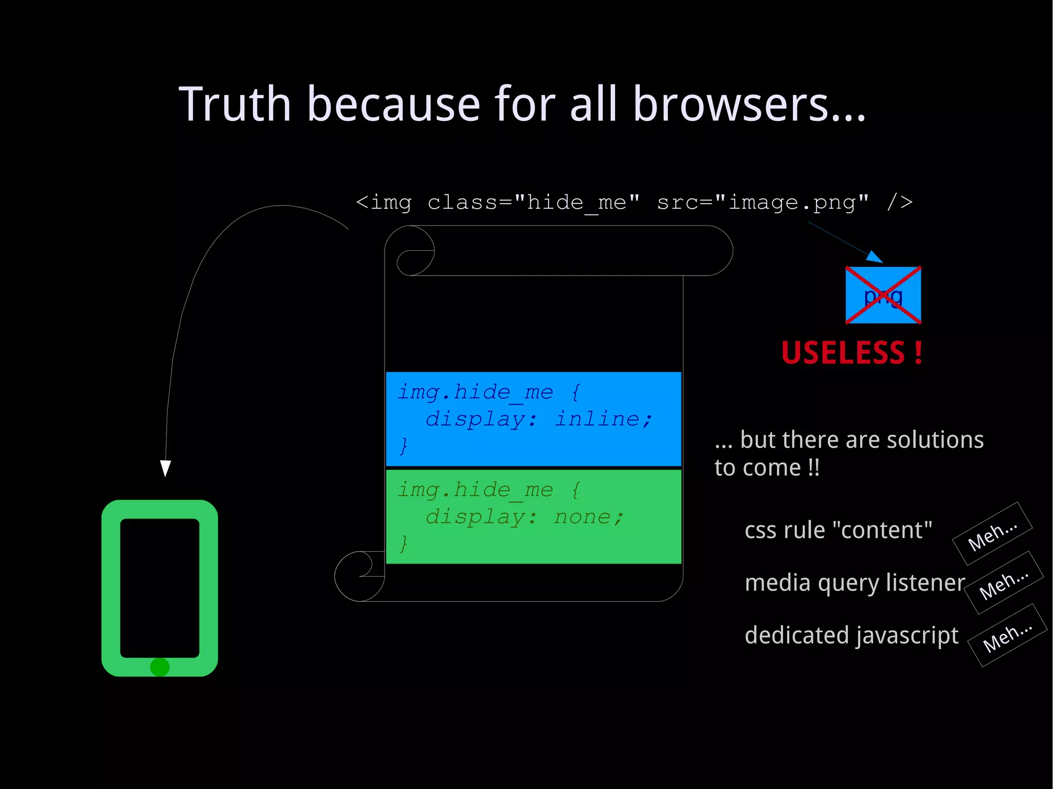 Truth because for all browsers... <img class=&quot;hide_me&quot; src=&quot;image.png&quot; /> USELESS ! …  but there are solutions to come !! css rule &quot;content&quot; media query listener dedicated javascript img.hide_me { display: none; } img.hide_me { display: inline; } png Meh... Meh... Meh... 