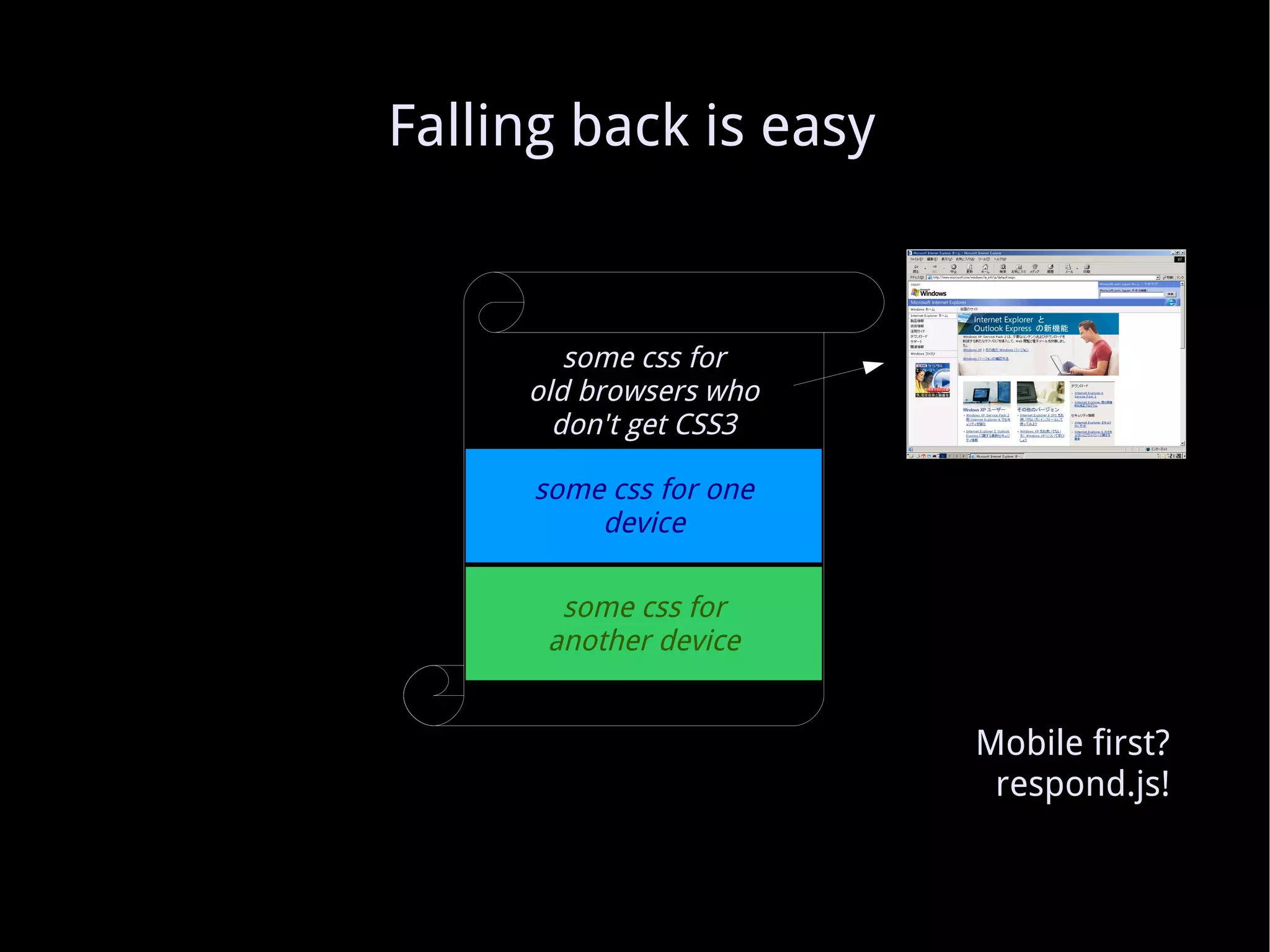 Falling back is easy some css for old browsers who don't get CSS3 Mobile first? respond.js! some css for another device some css for one device 