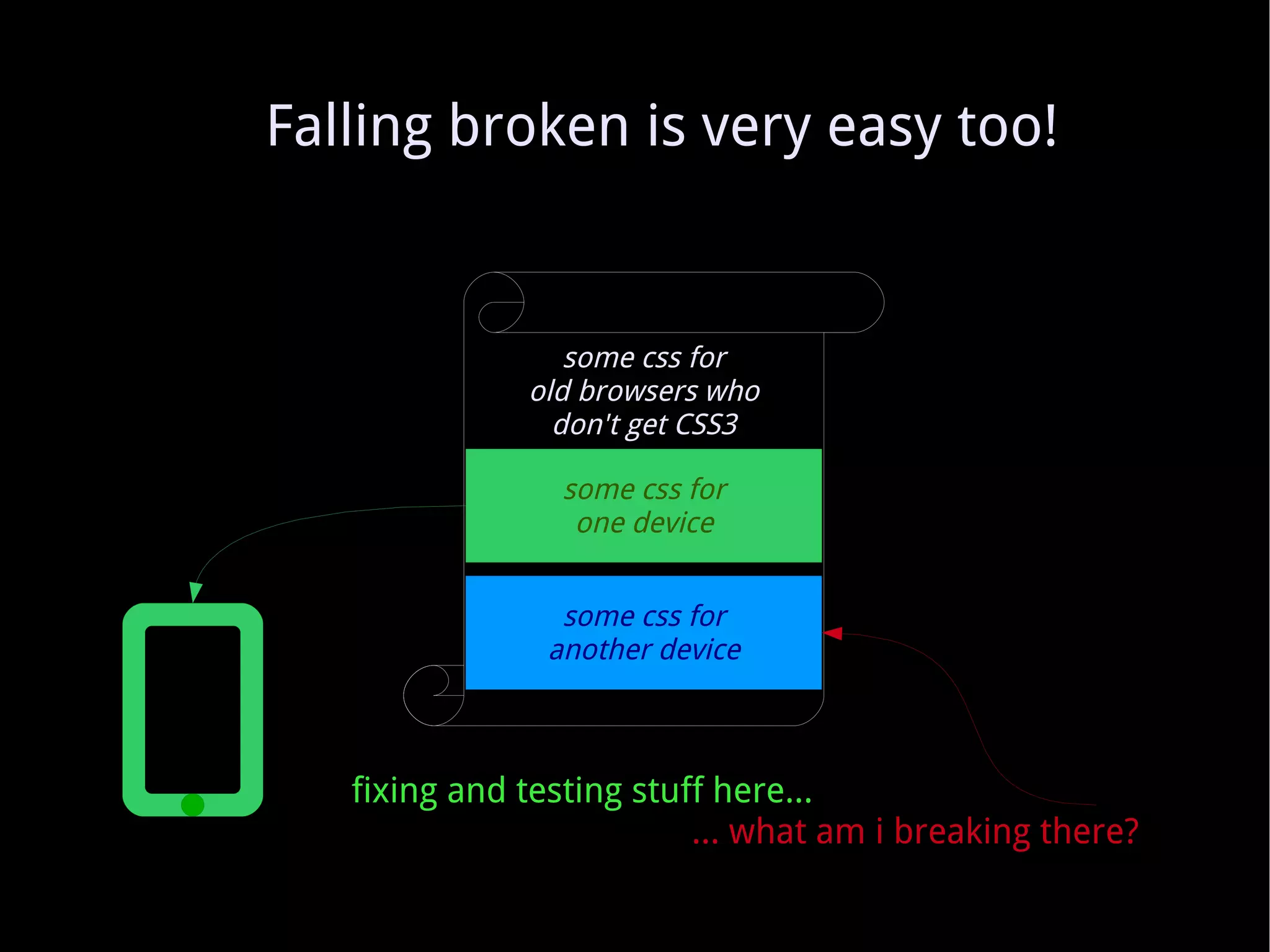 Falling broken is very easy too! some css for old browsers who don't get CSS3 fixing and testing stuff here... …  what am i breaking there? some css for one device some css for another device 