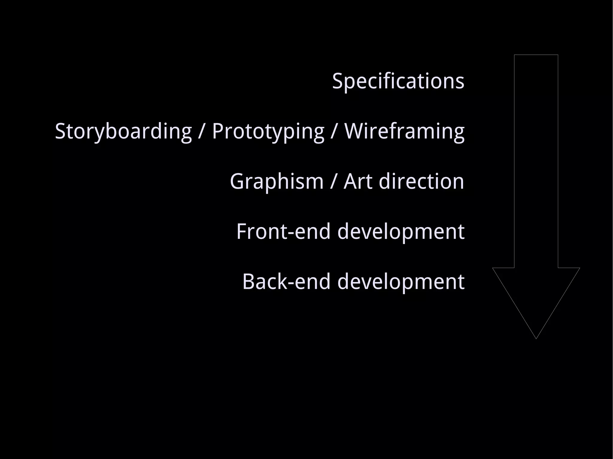 Specifications Storyboarding / Prototyping / Wireframing Graphism / Art direction Front-end development Back-end development 