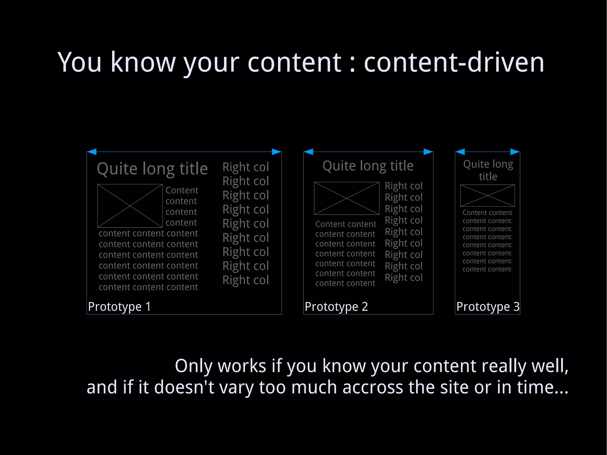 Dealing with something that moves depending on context? For each template Prototype 1 Prototype 2 Prototype 3 Remember, we know how to prototype for one size! 