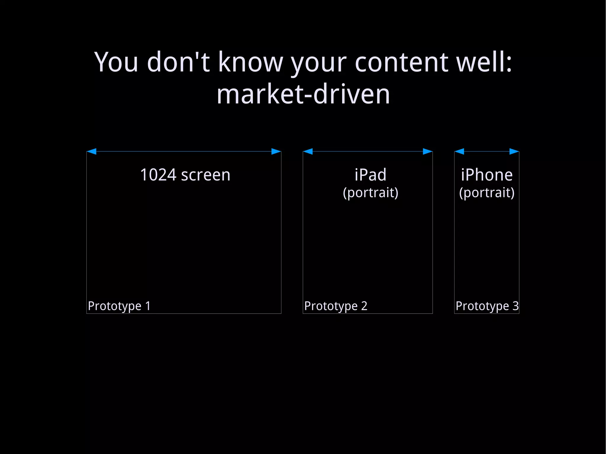Extra question: when is the design supposed to break down? Prototype 1 Prototype 2 Prototype 3 