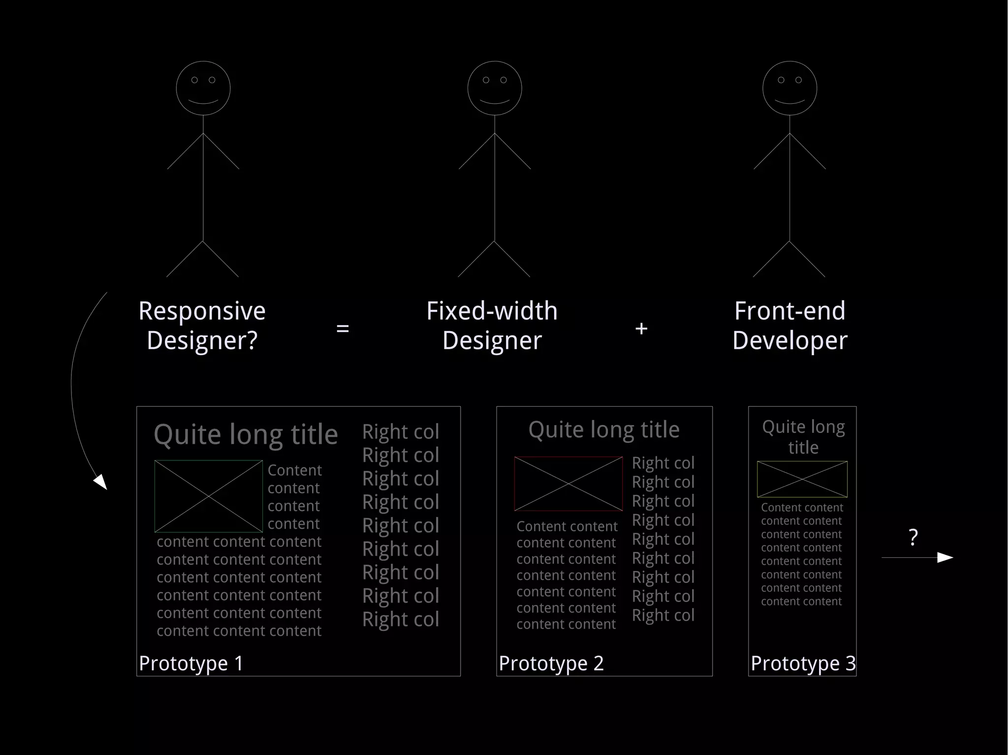 Non-useless &quot;responsive&quot; designers can be hard to find 